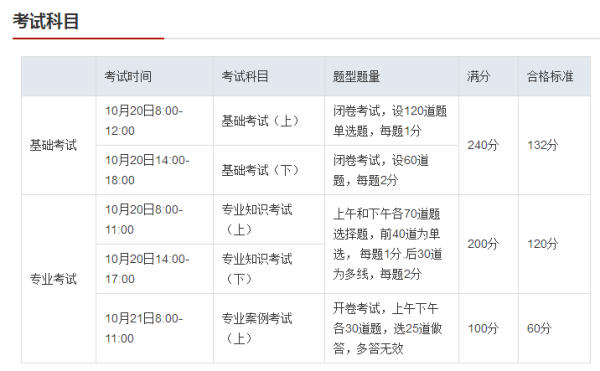 暖通工程包含哪些内容