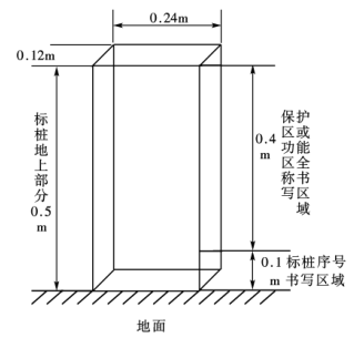 国家级自然保护区界桩规格