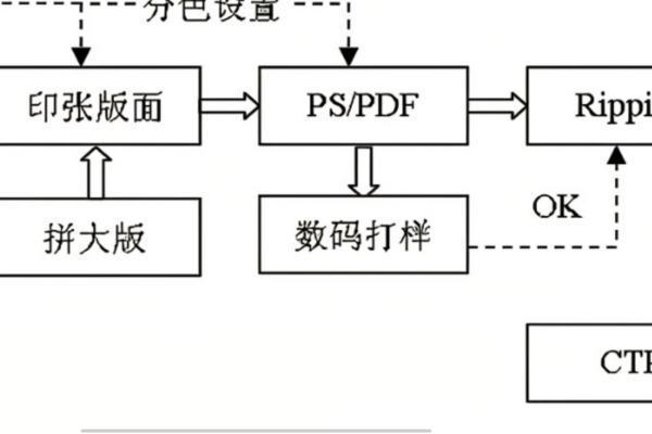 印张是什么意思