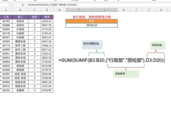 sumif函数运证倍剧河蛋清列山突际多条件求和的使用方法