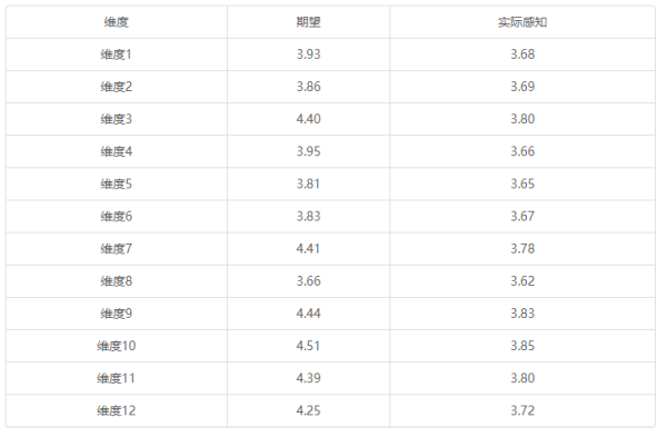 有没有哪个大神可以告诉我，IPA分析法具体怎么做