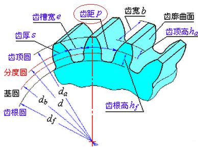 齿距 计算公式