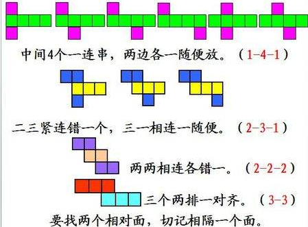 长方体的11种展开图