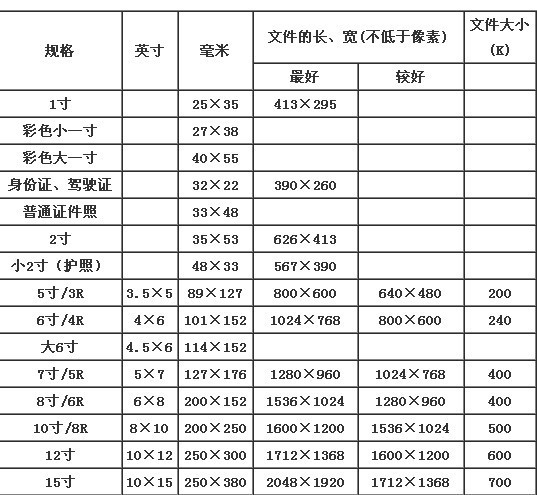 二寸照片的尺寸是多少像素寸照片的尺寸是多少