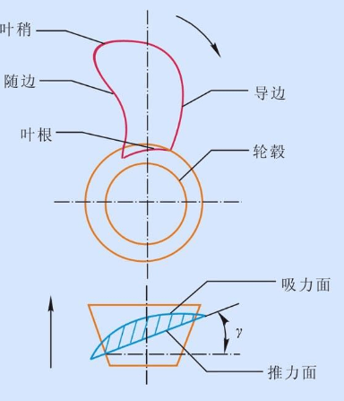 螺旋角是什么？