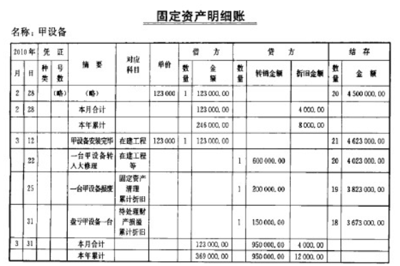 新会计准则中固定资产的弃置费如何处理