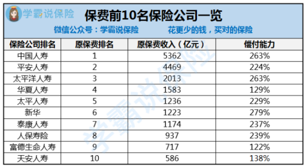 太平和太平洋是一家保险公司么？认划市盐煤