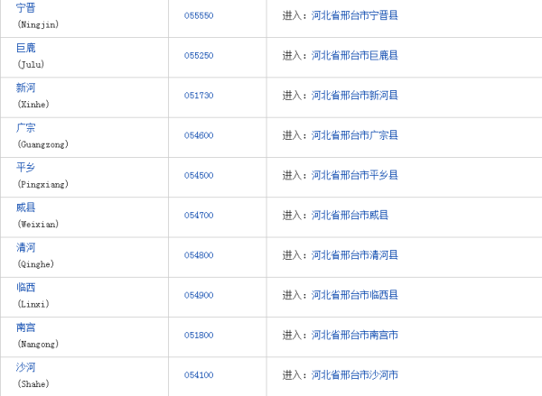 河北省邢台市地区邮编号是多少