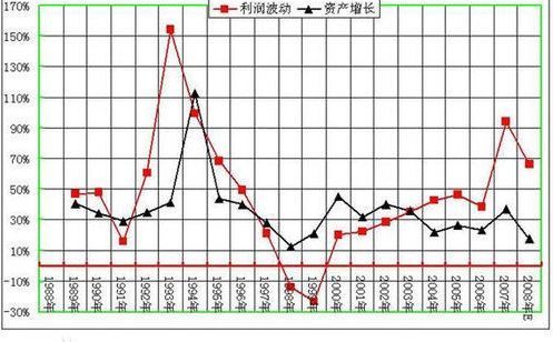 平均资产总来自额计算公式