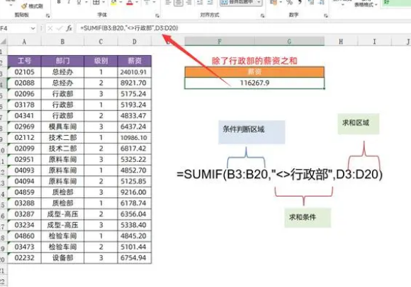 sumif函数运证倍剧河蛋清列山突际多条件求和的使用方法