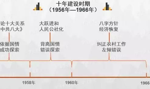 西方历史时间轴是什么?