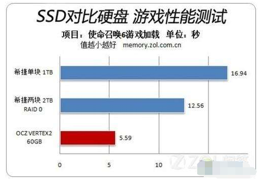 电脑很卡的来自主要原因是什么，怎么解决呢？？