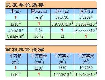 小学的所有单位换算!!