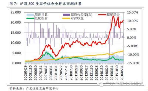 业绩比较基准