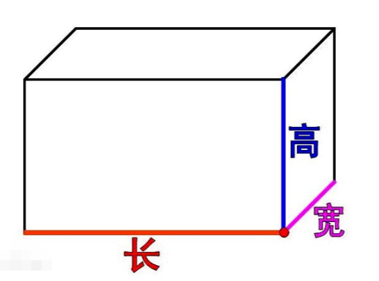 长方体表面积计等从菜席衣小水适植小过算公式