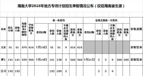 地方专项计划招生是什么意思笑众护终具续？