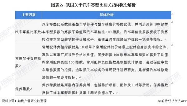 汽车美容行业现状分析