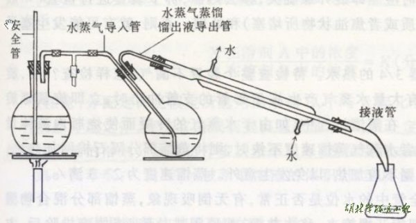 水蒸汽的水蒸气蒸馏