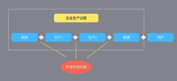 竞争导向定价法包括