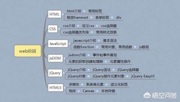 java学习路线