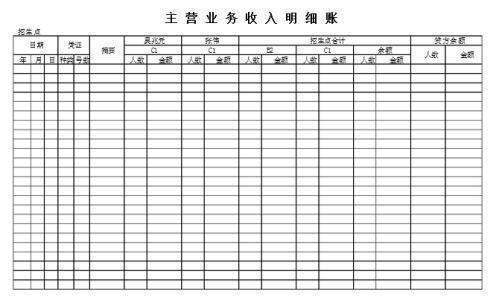 主营业务收入、销售收入、营业收入的区别？