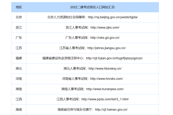 二建考试在经宗功黄线记亲哪里报名