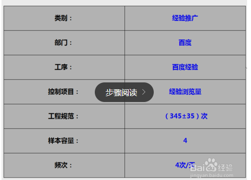 用来自EXCEL如何制做SPC控制图