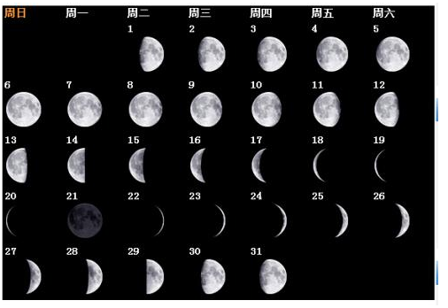 从初一到十五再到三十月相变化图