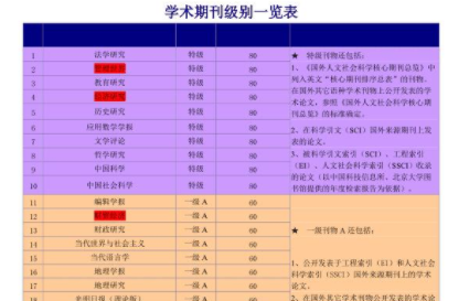 est期刊属于什么级别