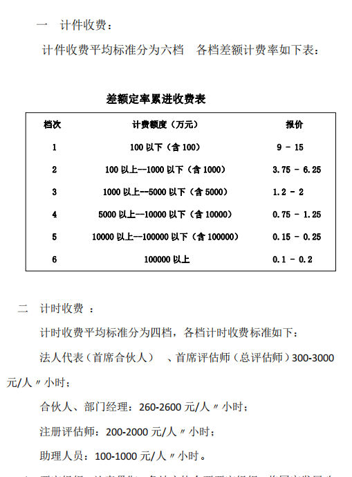 评估公司有什么收费标准？