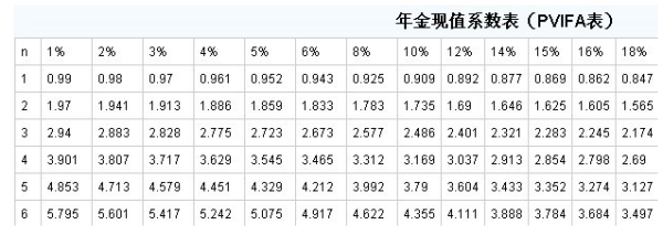 折现系数计算公式是什么？