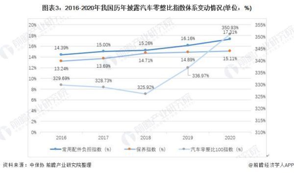 汽车美容行业现状分析