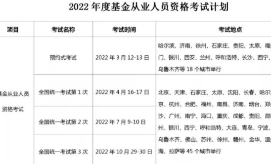 基金从业资格证2022年报名时间