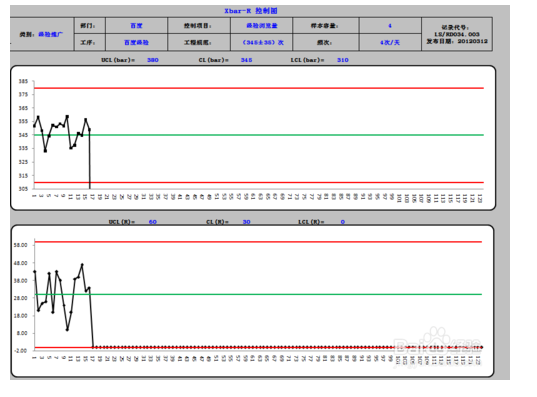 用来自EXCEL如何制做SPC控制图