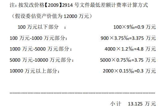 评估公司有什么收费标准？