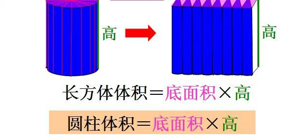 体积如何计算？