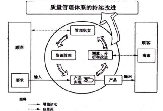 ISO体系是什么东西？？！！