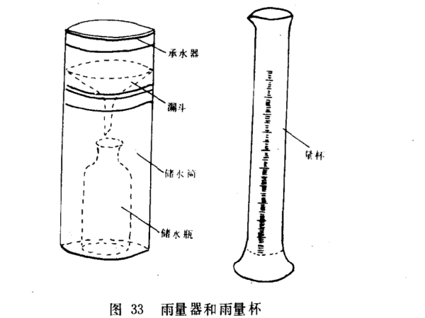 降雨量的来自计算公式是什么啊?