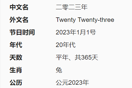 2023年是属什么年?