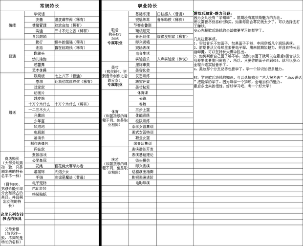 《中国继底通哪治并战策式家长》女儿版全特长一览