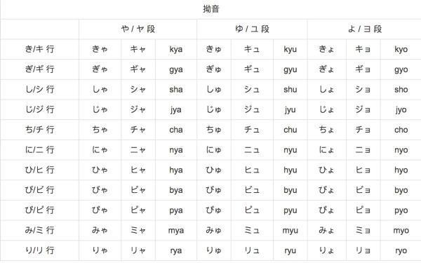 谁能把日本平假名列表发出来