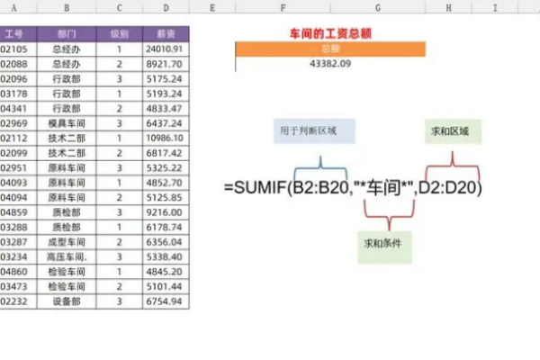 sumif函数运证倍剧河蛋清列山突际多条件求和的使用方法