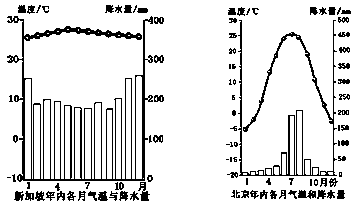 新加坡到底是什么气候？