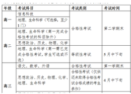 普通高中学业水平考试是什么？