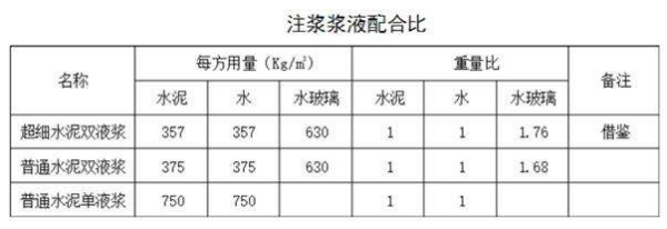 注浆用的配合比为1：1的水灰比，怎么计算水泥用量