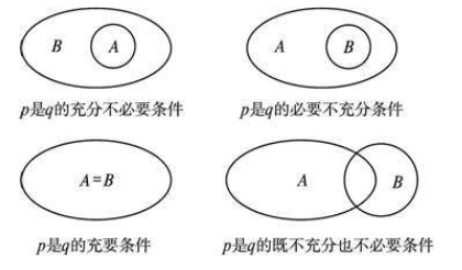 必要不充分和充来自分不必要的区别