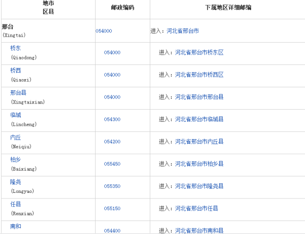 河北省邢台市地区邮编号是多少