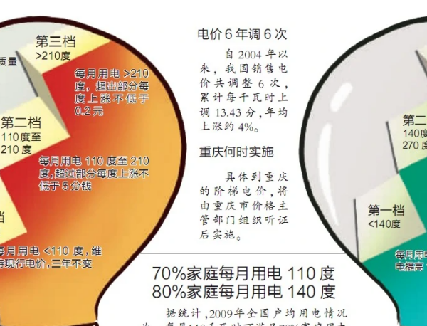 尖峰平配卷氧胜排谷具体时间分段？