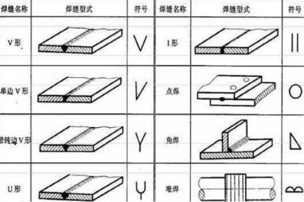 焊接符号大全沿如他球目耐数力两及意思