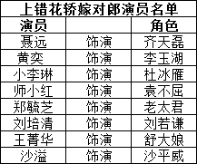 上错花轿嫁对郎的演员表